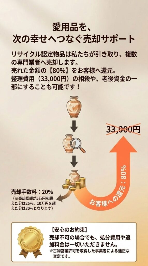 格安生前整理、リサイクル、久留米、九州
