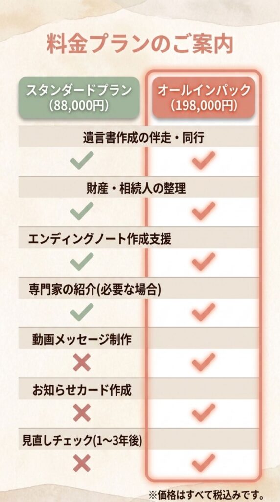 言書保管事実証明書 遺言書情報証明書、遺言証言ビデオ、遺言・相続準備サポート